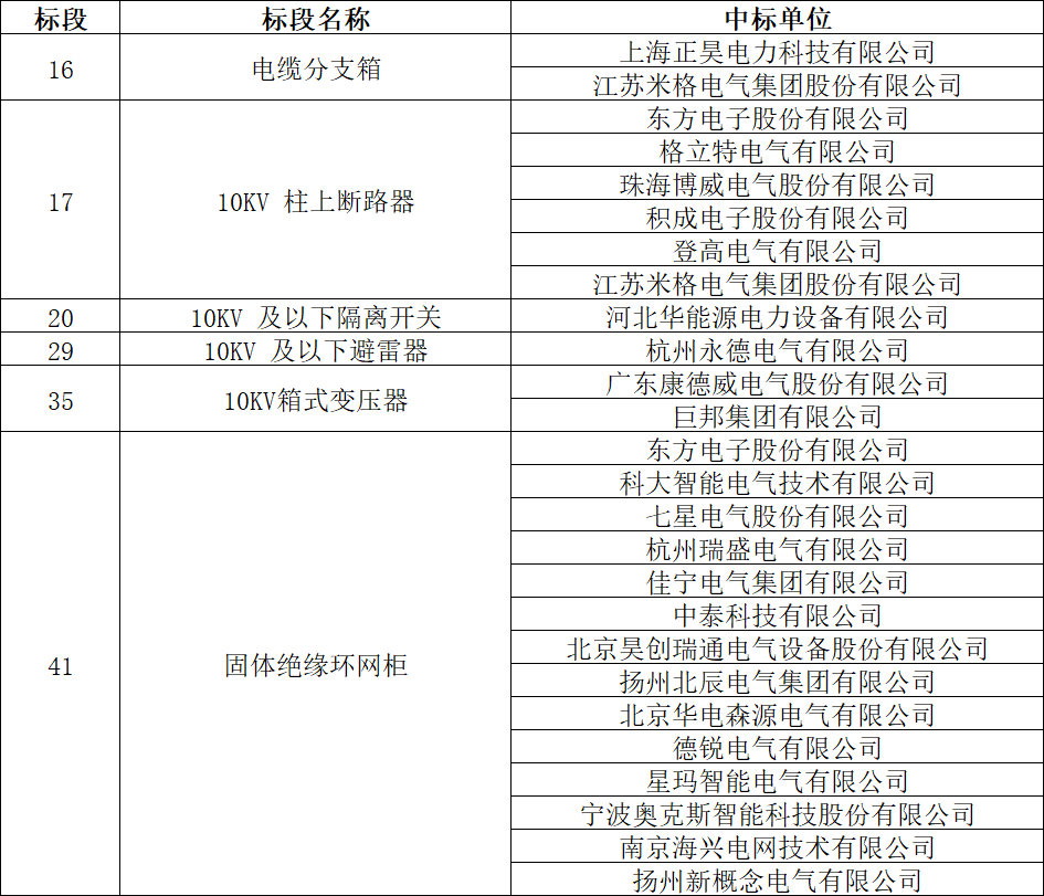 尊时凯龙·(中国区)人生就是搏