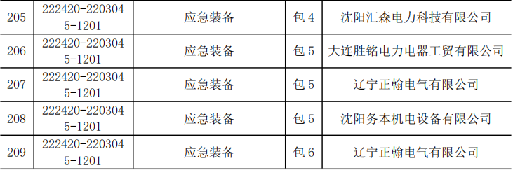 尊时凯龙·(中国区)人生就是搏