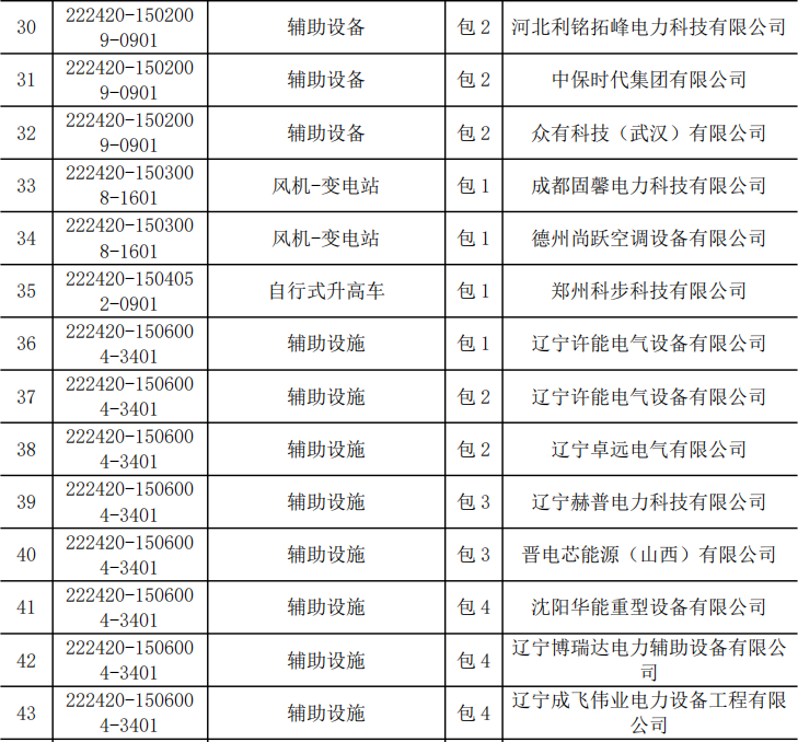 尊时凯龙·(中国区)人生就是搏