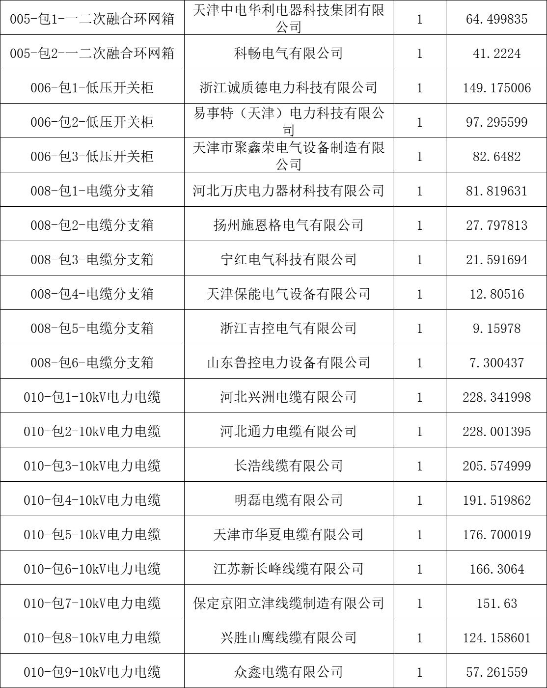 尊时凯龙·(中国区)人生就是搏