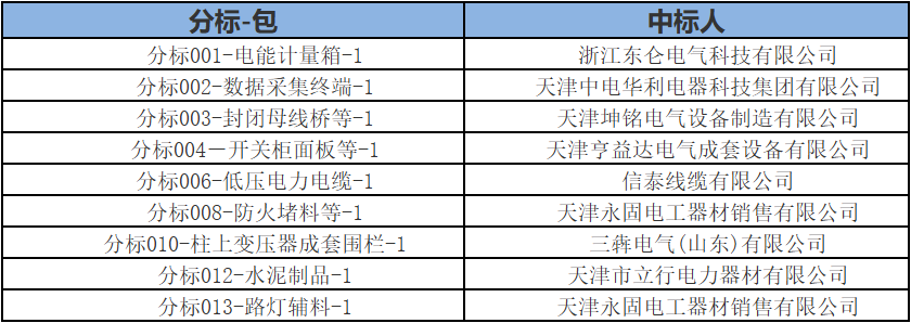尊时凯龙·(中国区)人生就是搏