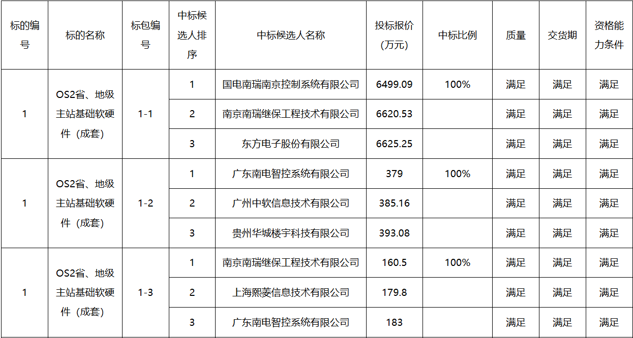 尊时凯龙·(中国区)人生就是搏
