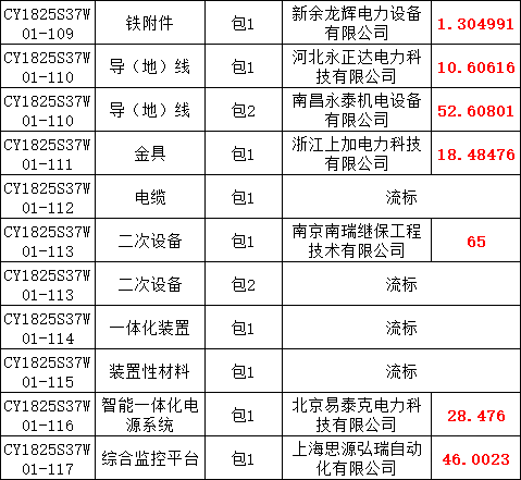尊时凯龙·(中国区)人生就是搏