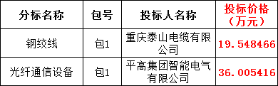 尊时凯龙·(中国区)人生就是搏