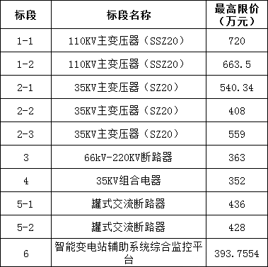 尊时凯龙·(中国区)人生就是搏