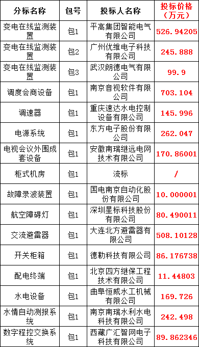 尊时凯龙·(中国区)人生就是搏