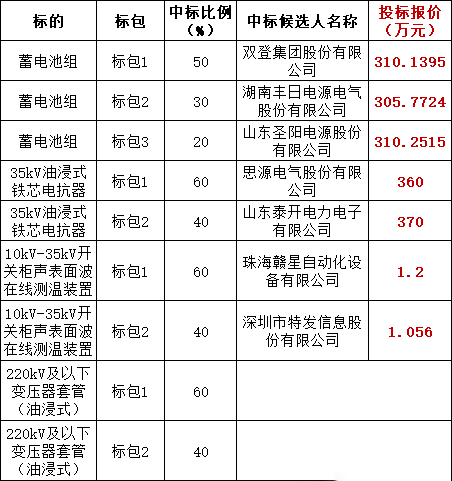 尊时凯龙·(中国区)人生就是搏