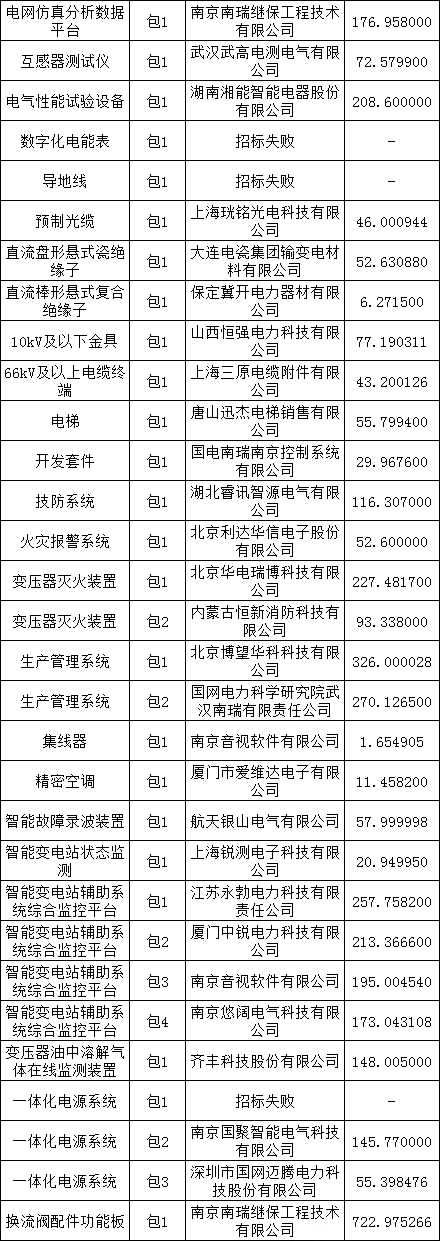 尊时凯龙·(中国区)人生就是搏