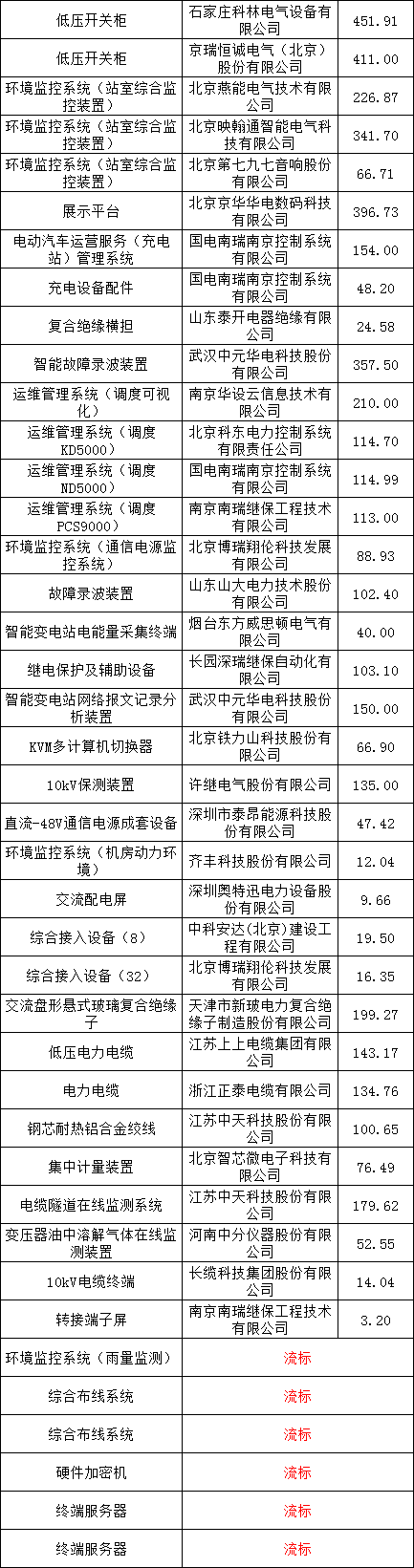 尊时凯龙·(中国区)人生就是搏