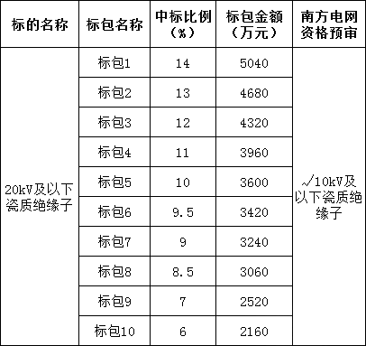 尊时凯龙·(中国区)人生就是搏