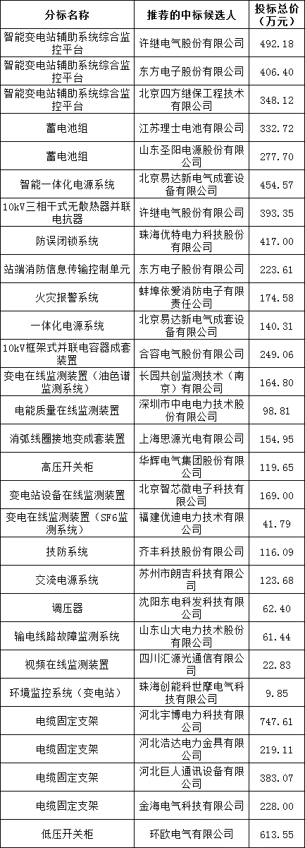 尊时凯龙·(中国区)人生就是搏