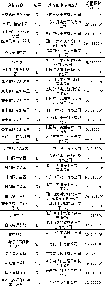 尊时凯龙·(中国区)人生就是搏