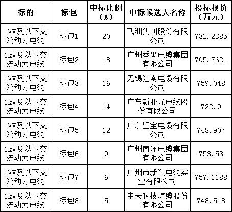 尊时凯龙·(中国区)人生就是搏