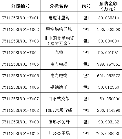 尊时凯龙·(中国区)人生就是搏