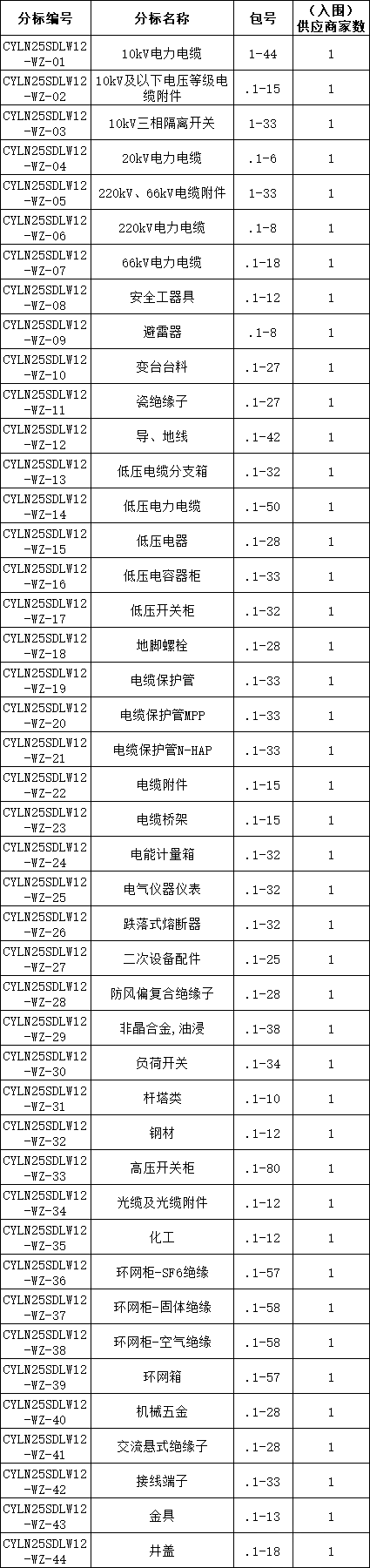 尊时凯龙·(中国区)人生就是搏