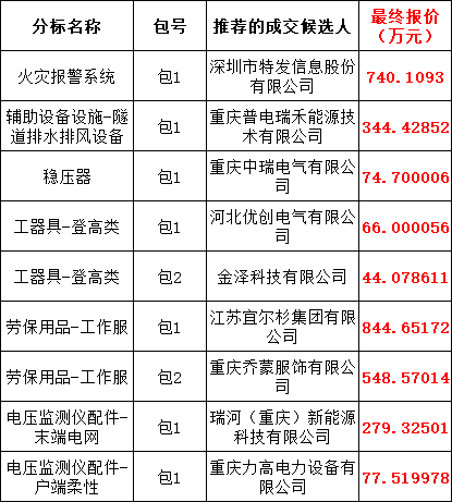 尊时凯龙·(中国区)人生就是搏