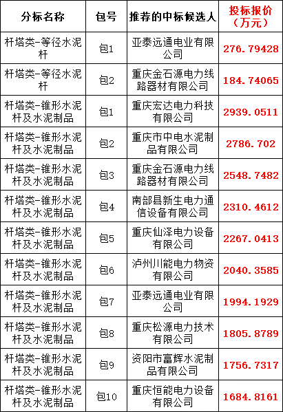 尊时凯龙·(中国区)人生就是搏