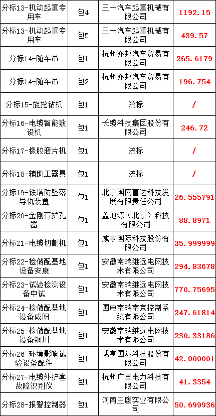 尊时凯龙·(中国区)人生就是搏