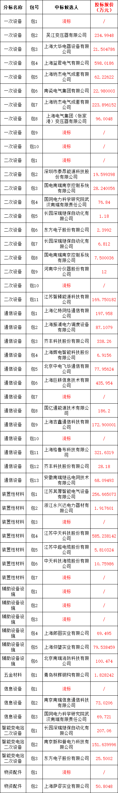 尊时凯龙·(中国区)人生就是搏