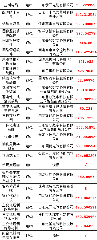 尊时凯龙·(中国区)人生就是搏
