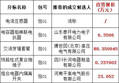 尊时凯龙·(中国区)人生就是搏