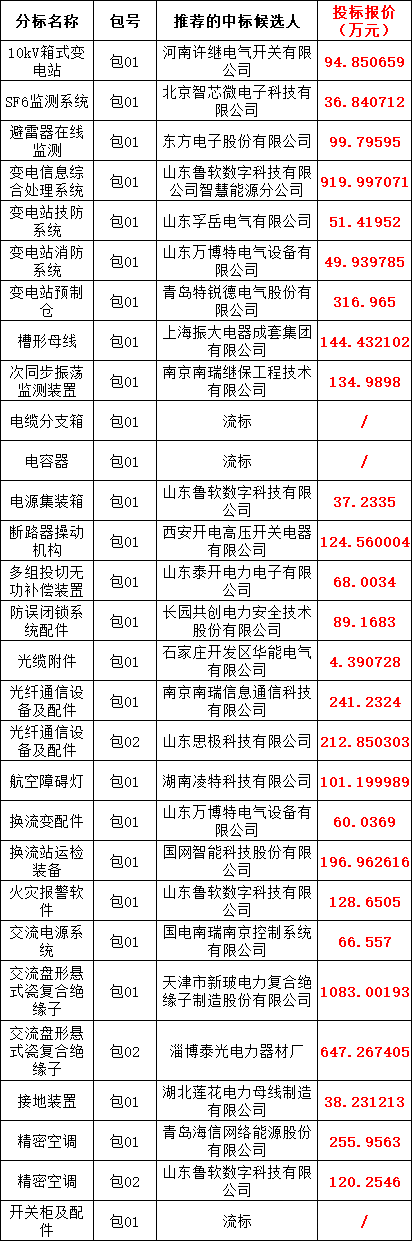 尊时凯龙·(中国区)人生就是搏