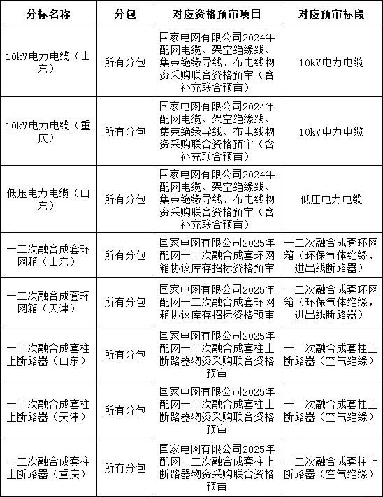 尊时凯龙·(中国区)人生就是搏