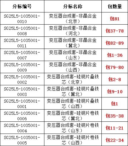 尊时凯龙·(中国区)人生就是搏