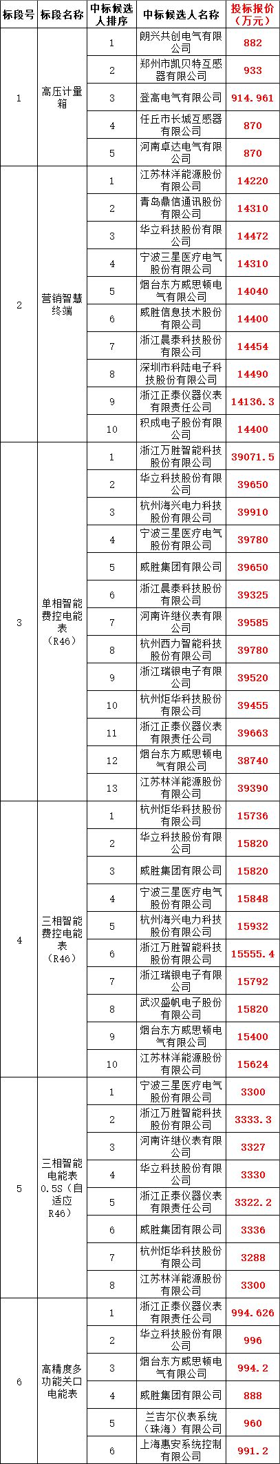 尊时凯龙·(中国区)人生就是搏