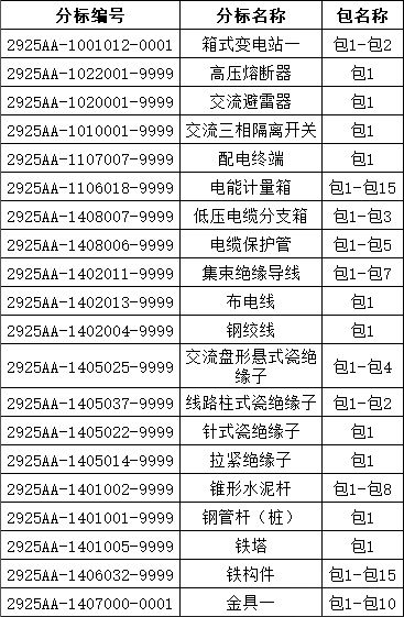 尊时凯龙·(中国区)人生就是搏