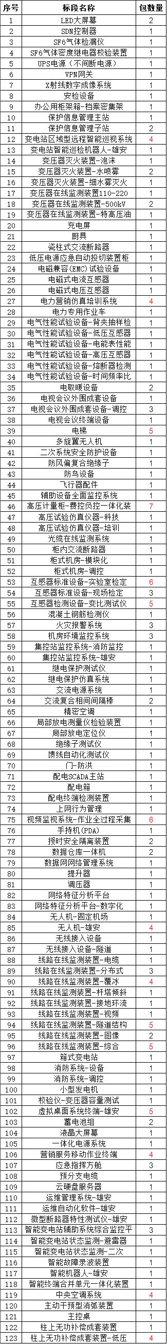 尊时凯龙·(中国区)人生就是搏