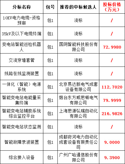 尊时凯龙·(中国区)人生就是搏