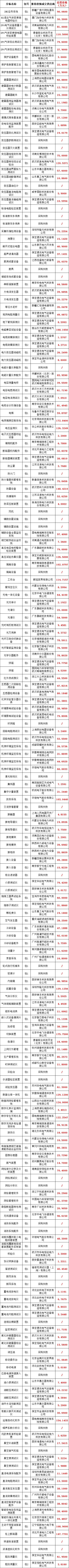 尊时凯龙·(中国区)人生就是搏