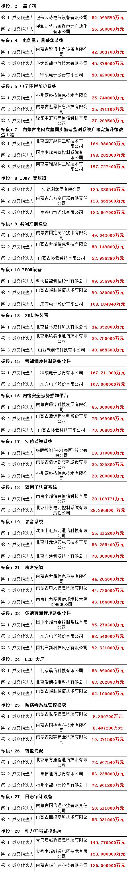 尊时凯龙·(中国区)人生就是搏