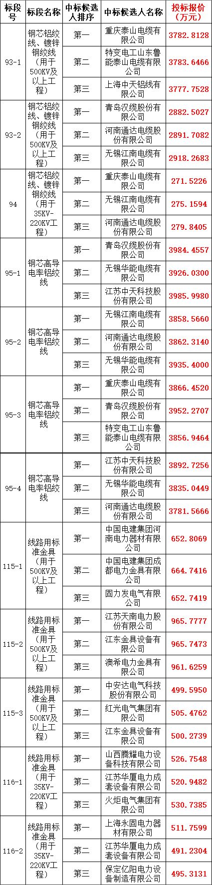 尊时凯龙·(中国区)人生就是搏