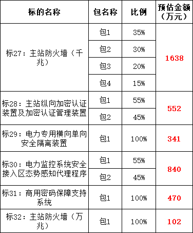 尊时凯龙·(中国区)人生就是搏