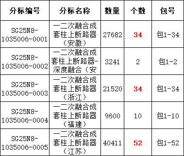 尊时凯龙·(中国区)人生就是搏