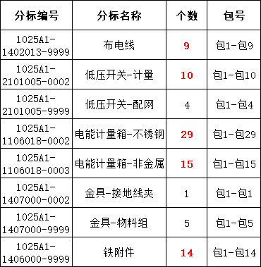 尊时凯龙·(中国区)人生就是搏