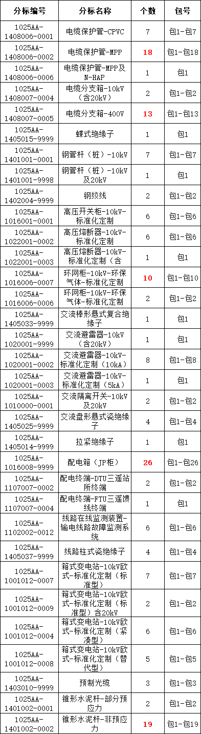 尊时凯龙·(中国区)人生就是搏