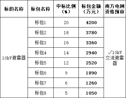尊时凯龙·(中国区)人生就是搏