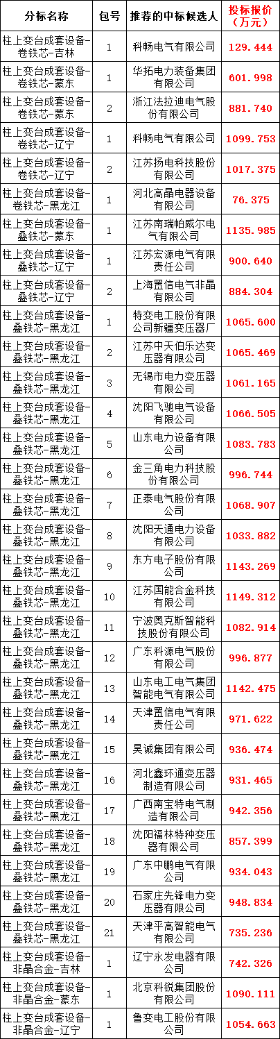 尊时凯龙·(中国区)人生就是搏
