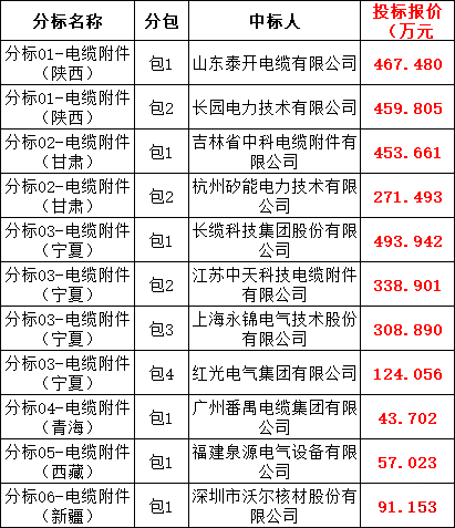 尊时凯龙·(中国区)人生就是搏