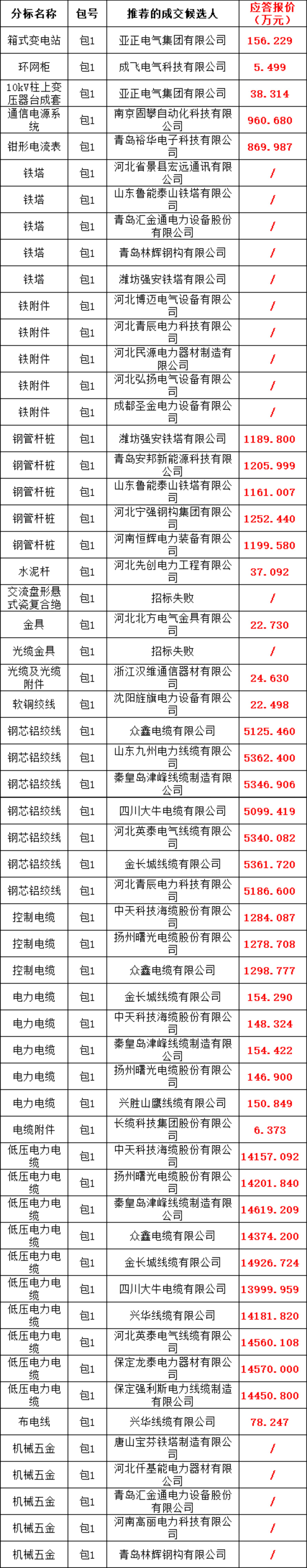 尊时凯龙·(中国区)人生就是搏
