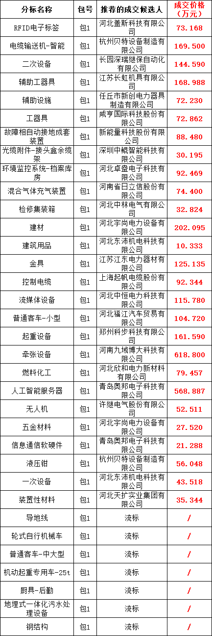 尊时凯龙·(中国区)人生就是搏