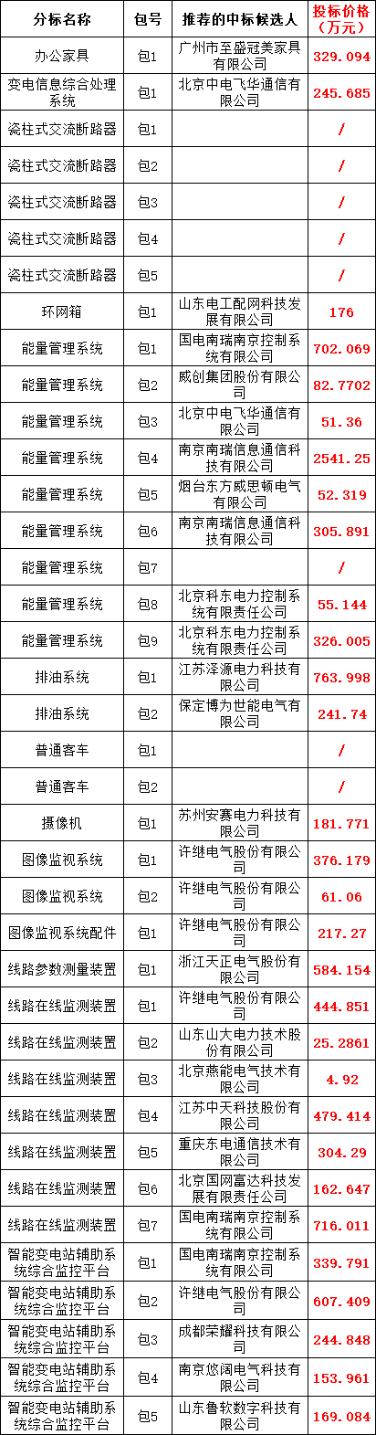 尊时凯龙·(中国区)人生就是搏