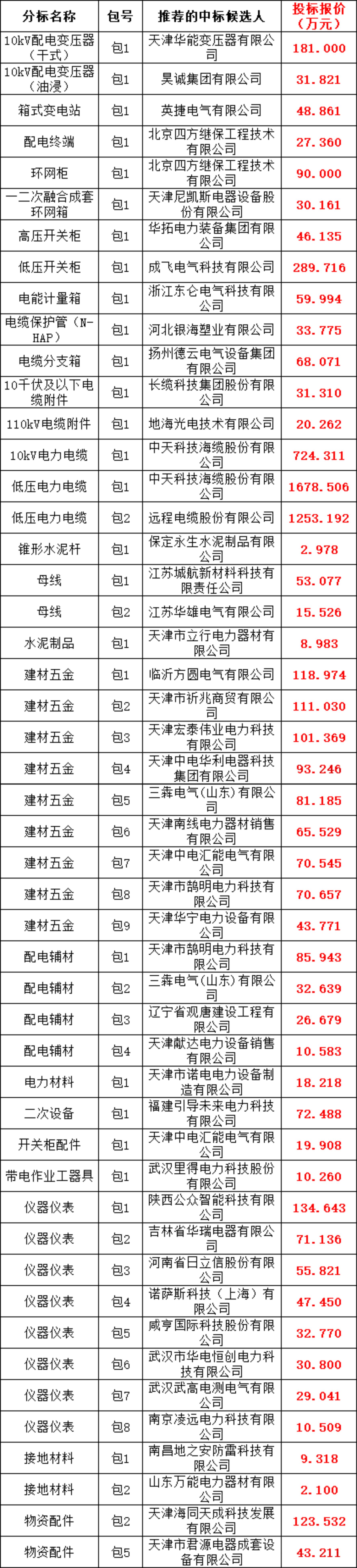 尊时凯龙·(中国区)人生就是搏