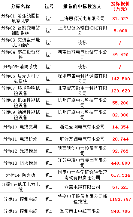 尊时凯龙·(中国区)人生就是搏