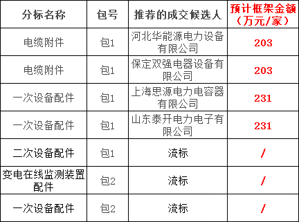 尊时凯龙·(中国区)人生就是搏
