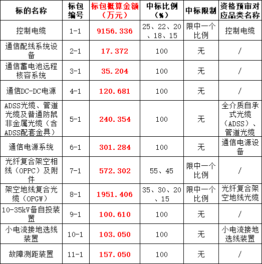 尊时凯龙·(中国区)人生就是搏