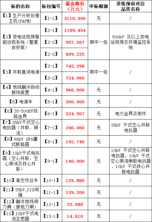 尊时凯龙·(中国区)人生就是搏